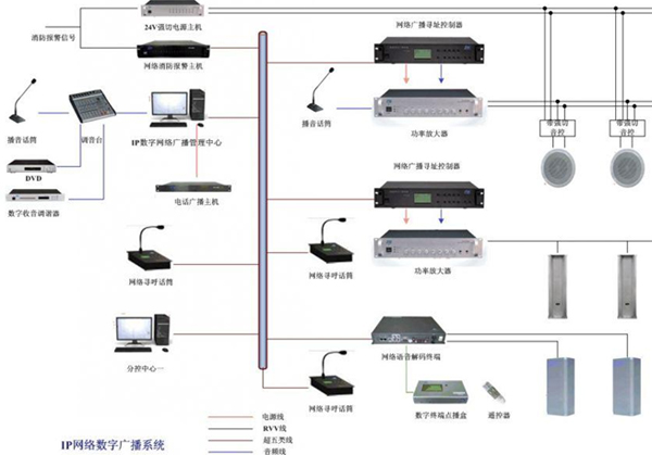 公共广播系统