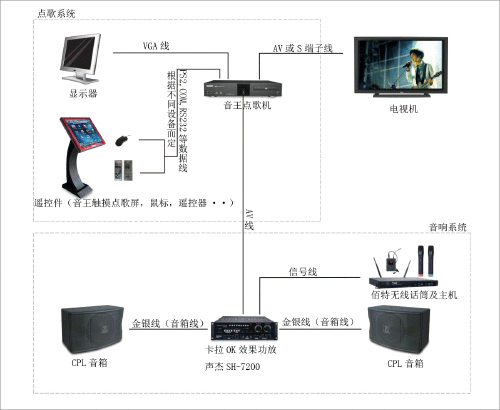 点歌系统