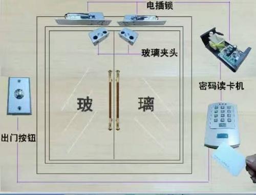 办公室门禁系统